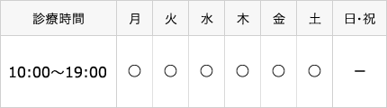 診療時間について